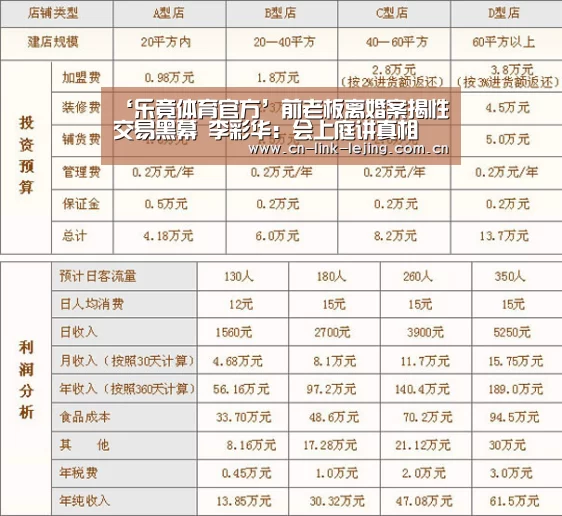 ‘乐竟体育官方’前老板离婚案揭性交易黑幕 李彩华:会上庭讲真相(图2) 乐竟